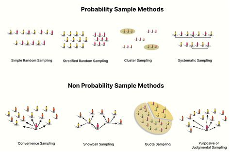 type of sampling strategy